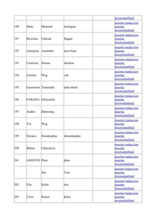 inverosimilitud
190 Moto Motorad motógaat
insertar traduccion
insertar
inverosimilitud
191 Bicicleta Fahrrad fáagad
insertar traduccion
insertar
inverosimilitud
192 Autopista Autobahn áuto-baan
insertar traduccion
insertar
inverosimilitud
193 Carretera Strasse shtráase
insertar traduccion
insertar
inverosimilitud
194 Camino Weg vek
insertar traduccion
insertar
inverosimilitud
195 Gasolinera Tankstelle tánk-shtele
insertar traduccion
insertar
inverosimilitud
196 PARADA Haltestelle
insertar traduccion
insertar
inverosimilitud
197 Andén Bahnsteig
insertar traduccion
insertar
inverosimilitud
198 Vía Weg
insertar traduccion
insertar
inverosimilitud
199 Horario Stundenplan shtundenplan
insertar traduccion
insertar
inverosimilitud
200 Billete Fahrschein
insertar traduccion
insertar
inverosimilitud
201 ASIENTO Platz plats
insertar traduccion
insertar
inverosimilitud
Sitz Yetz
insertar traduccion
insertar
inverosimilitud
202 Fila Reihe ráie
insertar traduccion
insertar
inverosimilitud
203 Clase Klasse kláse
insertar traduccion
insertar
inverosimilitud
 