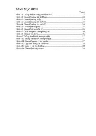 DANH MỤC HÌNH
Trang
Hình 2.1 Luồng dữ liệu trong mô hình MVC......................................................12
Hình 4.1 Giao diện đăng ký tài khoản..................................................................23
Hình 4.2 Giao diện đăng nhập.............................................................................23
Hình 4.3 Giao diện đăng tin mới (1)....................................................................24
Hình 4.4 Giao diện đăng tin mới (2)....................................................................24
Hình 4.5 Giao diện trang chủ (1).........................................................................25
Hình 4.6 Giao diện trang chủ (2).........................................................................25
Hình 4.7 Chức năng tìm kiếm phòng trọ..............................................................26
Hình 4.8 Kết quả tìm kiếm...................................................................................26
Hình 4.9 Thông tin chi tiết phòng trọ (1).............................................................27
Hình 4.10 Thông tin chi tiết phòng trọ (2)...........................................................27
Hình 4.11 Giao diện quản lý tài khoản.................................................................27
Hình 4.12 Cập nhật thông tin tài khoản...............................................................28
Hình 4.13 Quản lý cái tin đã đăng.......................................................................28
Hình 4.14 Giao diện trang admin.........................................................................28
 