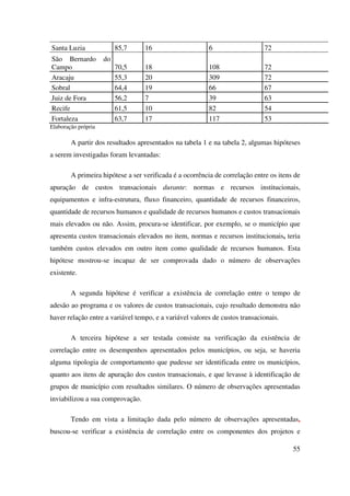55
Santa Luzia 85,7 16 6 72
São Bernardo do
Campo 70,5 18 108 72
Aracaju 55,3 20 309 72
Sobral 64,4 19 66 67
Juiz de Fora 56,2 7 39 63
Recife 61,5 10 82 54
Fortaleza 63,7 17 117 53
Elaboração própria
A partir dos resultados apresentados na tabela 1 e na tabela 2, algumas hipóteses
a serem investigadas foram levantadas:
A primeira hipótese a ser verificada é a ocorrência de correlação entre os itens de
apuração de custos transacionais durante: normas e recursos institucionais,
equipamentos e infra-estrutura, fluxo financeiro, quantidade de recursos financeiros,
quantidade de recursos humanos e qualidade de recursos humanos e custos transacionais
mais elevados ou não. Assim, procura-se identificar, por exemplo, se o município que
apresenta custos transacionais elevados no item, normas e recursos institucionais, teria
também custos elevados em outro item como qualidade de recursos humanos. Esta
hipótese mostrou-se incapaz de ser comprovada dado o número de observações
existente.
A segunda hipótese é verificar a existência de correlação entre o tempo de
adesão ao programa e os valores de custos transacionais, cujo resultado demonstra não
haver relação entre a variável tempo, e a variável valores de custos transacionais.
A terceira hipótese a ser testada consiste na verificação da existência de
correlação entre os desempenhos apresentados pelos municípios, ou seja, se haveria
alguma tipologia de comportamento que pudesse ser identificada entre os municípios,
quanto aos itens de apuração dos custos transacionais, e que levasse à identificação de
grupos de município com resultados similares. O número de observações apresentadas
inviabilizou a sua comprovação.
Tendo em vista a limitação dada pelo número de observações apresentadas,
buscou-se verificar a existência de correlação entre os componentes dos projetos e
 