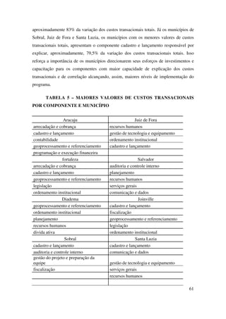 61
aproximadamente 83% da variação dos custos transacionais totais. Já os municípios de
Sobral, Juiz de Fora e Santa Luzia, os municípios com os menores valores de custos
transacionais totais, apresentam o componente cadastro e lançamento responsável por
explicar, aproximadamente, 79,5% da variação dos custos transacionais totais. Isso
reforça a importância de os municípios direcionarem seus esforços de investimentos e
capacitação para os componentes com maior capacidade de explicação dos custos
transacionais e de correlação alcançando, assim, maiores níveis de implementação do
programa.
TABELA 5 – MAIORES VALORES DE CUSTOS TRANSACIONAIS
POR COMPONENTE E MUNICÍPIO
Aracaju Juiz de Fora
arrecadação e cobrança recursos humanos
cadastro e lançamento gestão de tecnologia e equipamento
contabilidade ordenamento institucional
geoprocessamento e referenciamento cadastro e lançamento
programação e execução financeira
fortaleza Salvador
arrecadação e cobrança auditoria e controle interno
cadastro e lançamento planejamento
geoprocessamento e referenciamento recursos humanos
legislação serviços gerais
ordenamento institucional comunicação e dados
Diadema Joinville
geoprocessamento e referenciamento cadastro e lançamento
ordenamento institucional fiscalização
planejamento geoprocessamento e referenciamento
recursos humanos legislação
divida ativa ordenamento institucional
Sobral Santa Luzia
cadastro e lançamento cadastro e lançamento
auditoria e controle interno comunicação e dados
gestão do projeto e preparação da
equipe gestão de tecnologia e equipamento
fiscalização serviços gerais
recursos humanos
 