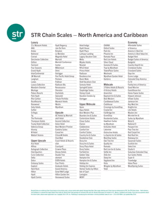 Brands/Chains are slotted by Chain Scale based on the previous year’s annual system wide (global) Average Daily Rate. Rate ranges defining each Chain Scale are determined by STR. The STR Chain Scales – North America
and Caribbean is a subsetof the larger Global Chain Scale list. Brand Chain Scale pairings are consistent with each list. Brands listed above are located in U.S., Mexico, Caribbean and Canada. If you have any questions about
the Chain Scales, please email support@str.com. Copyright 2016. STR, Inc. Publishing or reproducing this information is strictly prohibited. www.str.com +1 (615) 824 8664. Last updated May 2016.
STR Chain Scales – North America and Caribbean
Luxury
21c Museum Hotels
AKA
Andaz
Belmond
Conrad
Dorchester Collection
Edition
Fairmont
Four Seasons
Grand Hyatt
InterContinental
JW Marriott
Langham
Loews
Luxury Collection
Mandarin Oriental
Montage
Palace Resorts
Park Hyatt
Ritz-Carlton
RockResorts
Rosewood
Sixty Hotels
Sofitel
St Regis
Taj
The Peninsula
Thompson Hotels
Trump Hotel Collection
Valencia Group
Viceroy
W Hotel
Waldorf Astoria
Upper Upscale
Ace Hotel
Affinia
Autograph Collection
Club Quarters
Curio Collection
Delta
Dolce
Embassy Suites
Gaylord
Hard Rock
Hilton
Hyatt
Hyatt Centric
Hyatt Regency
Joie De Vivre
Kimpton
Le Meridien
Magnolia Hotel
Marriott
Marriott Conference
Center
Millennium
Omni
Outrigger
Pan Pacific Hotel Group
Pestana
Pullman
Radisson Blu
Renaissance
Sheraton
Starhotels
Swissotel
Tribute Portfolio
Warwick Hotels
Westin
Wyndham
Upscale
AC Hotels by Marriott
aloft Hotel
Ascend Collection
Aston Hotel
Best Western Premier
Cambria Suites
Canad Inn
CitizenM Hotels
Club Med
Coast Hotels  Resorts
USA
Courtyard
Crowne Plaza
Disney Hotels
Double Tree
element
EVEN Hotels
Four Points
Graduate Hotels
Grand America
Great Wolf Lodge
Hilton Garden Inn
Homewood Suites
Hotel Indigo
Hyatt House
Hyatt Place
Larkspur Landing
Legacy Vacation Club
Melia
Miyako Hotels
Novotel
NYLO Hotel
Prince Hotel
Radisson
Residence Inn
Room Mate
Shell Vacations Club
Sonesta Hotel
Springhill Suites
Staybridge Suites
Stoney Creek
Vacation Condos by
Outrigger
Upper Midscale
Ayres
Aqua Hotels
Best Western Plus
Boarders Inn  Suites
Centerstone Hotels
Chase Suites
Clarion
Cobblestone
Comfort Inn
Comfort Suites
Country Inn  Suites
Doubletree Club
Drury Inn
Drury Inn  Suites
Drury Plaza Hotel
Drury Suites
Fairfield Inn
Golden Tulip
Hampton Inn
Hampton Inn  Suites
Holiday Inn
Holiday Inn Express
Home2 Suites by Hilton
Isle of Capri
Lexington
MOXY
OHANA
Oxford Suites
Park Inn
Phoenix Inn
Ramada Plaza
Red Lion Hotels
Silver Cloud
Sonesta ES Suites
Tryp by Wyndham
TownePlace Suites
Westmark
Wyndham Garden Hotel
Xanterra
Midscale
3 Palms Hotels  Resorts
A Victory Hotels
AmericInn
Baymont Inn  Suites
Best Western
Candlewood Suites
ClubHouse
Crossings by GrandStay
Crystal Inn
FairBridge Inn
GrandStay
Residential Suites
Hawthorn Suites
by Wyndham
InnSuites Hotel
Lakeview
Distinctive Hotels
La Quinta Inn  Suites
MainStay Suites
Oak Tree Inn
Quality Inn
Ramada
Red Lion Inn  Suites
Settle Inn
Shilo Inn
Sleep Inn
Vagabond Inn
Vista
Wingate by Wyndham
Yotel
Economy
Affordable Suites
of America
America’s Best Inn
America’s Best Value Inn
Budget Host
Budget Suites of America
Budgetel
Country Hearth Inn
Crestwood Suites
Crossland Suites
Days Inn
Econo Lodge
Extended Stay America
E-Z 8
Family Inns of America
Good Nite Inn
GuestHouse Inn
Home-Towne Suites
Howard Johnson
InTown Suites
Jameson Inn
Key West Inn
Knights Inn
Lite Hotels
Masters Inn
Microtel Inn 
Suites by Wyndham
Motel 6
National 9
Passport Inn
Pear Tree Inn
Red Carpet Inn
Red Roof Inn
Rodeway Inn
Savannah Suites
Scottish Inn
Select Inn
Studio 6
Suburban Extended Stay
Sun Suites Hotels
Super 8
Travelodge
Value Place
WoodSpring Suites
 