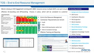 Copyright © 2016 HCL Technologies Limited | www.hcltech.com8
TOS – End to End Resource Management
Merck is being an ISD Engagement running with 1800+ resource across multiple GEO’s, we want ensure
effective On-boarding and Off-boarding Process in place, which will be compliant to customer
requirement.
 ISID Revocation
 Application Access Revocation
 Seat/System Release
 ODC Access Revocation
Off-boarding Activities
 Background Check Verification
 ODC Access
 Seat/System Allocation
 RAS Assignation
 Merck Induction
 ISID Creation
 Merck Mandatory Trainings
 Application Access
 Application Knowledge Transfer
 InfoSec Training
On-boarding Activities
 End to End Resource Management
 Contractual Requirements are met wrt:
 Audit
 BGV
 Merck ISID deactivation within SLA
 Merck mandated trainings
 Effective Tracking and Reporting
Benefits
Tasks Target July`13 Aug`13 Sep`13 Oct`13 Nov`13 Dec`13
ODC Access Reconcilistion Yes No IN Prog IN Prog Yes Yes Yes
Seat Allocation_Vacant Seat Cost <18K 60K 58K 40K < 30K < 28K < 18K
Encryption_Safe Boot Comp 100% 62% 70% 72% 74% 80% 92%
BGV 95% 38% 44% 58% 63% 79% 84%
Mandatory Trainings 99% 99% 99% 100% 99% 98% 100%
INFOSEC Tranings 98% 82% 92% 94% 97% 99% 99%
Tasks Target Jan`14 Feb`14 Mar`14 Apr`14 May`14 Jun`14
ODC Access Reconcilistion Yes Yes Yes Yes Yes Yes Yes
Seat Allocation_Vacant Seat Cost <18K < 16K < 16K < 16K < 15K < 15K < 15K
Encryption_Safe Boot Comp 100% 95% 95% 95% 95% 95% 95%
BGV 95% 86% 88% 94% 94% 94% 94%
Mandatory Trainings 99% 100% 100% 100% 100% 99% 100%
INFOSEC Tranings 98% 99% 100% 100% 100% 100% 100%
 