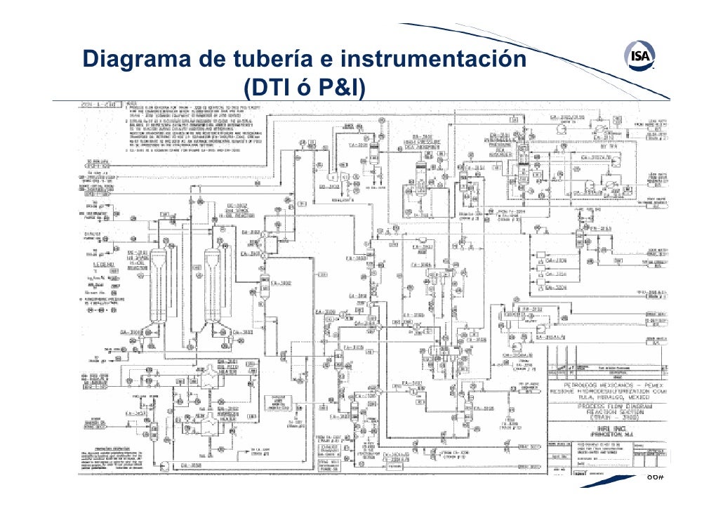 6851050 curso isa presentation instrumentacion basica