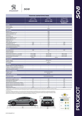 www.peugeot.ua
508
ТЕХНІЧНІ ХАРАКТЕРИСТИКИ
1.6 Е ТНР
156 к. с. АТ6
EP6CDTМ AT6
2.0 HDi
163 к. с. АТ6
DW10C АМ6
2.0 BlueHDi...