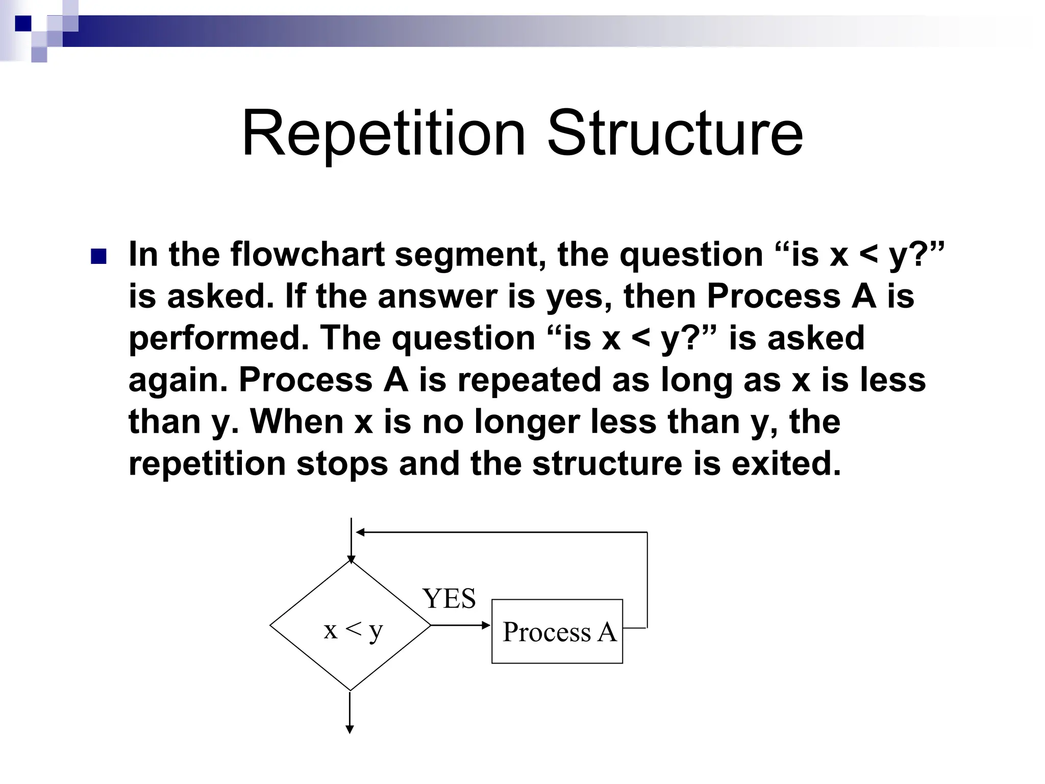 Programming algorithms and flowchart.ppt