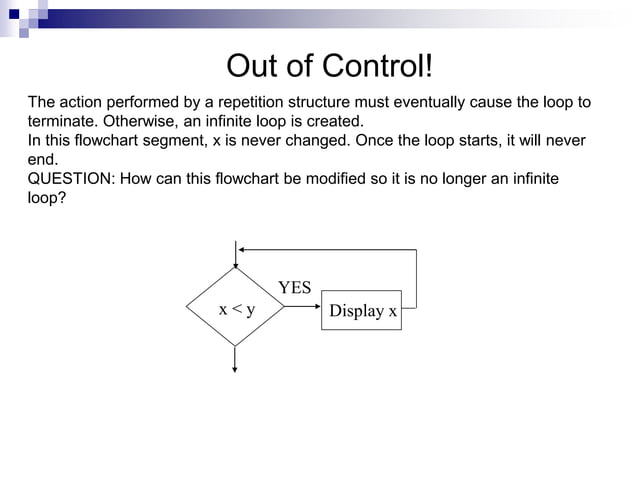 Programming algorithms and flowchart.ppt