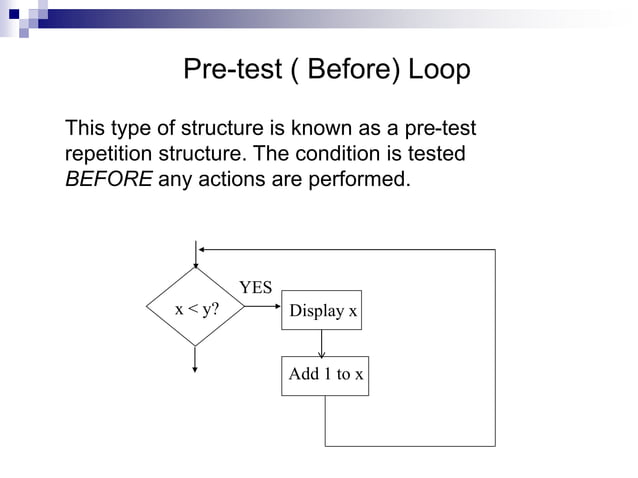 Programming algorithms and flowchart.ppt