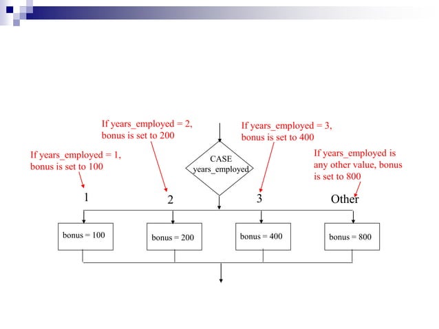 Programming algorithms and flowchart.ppt