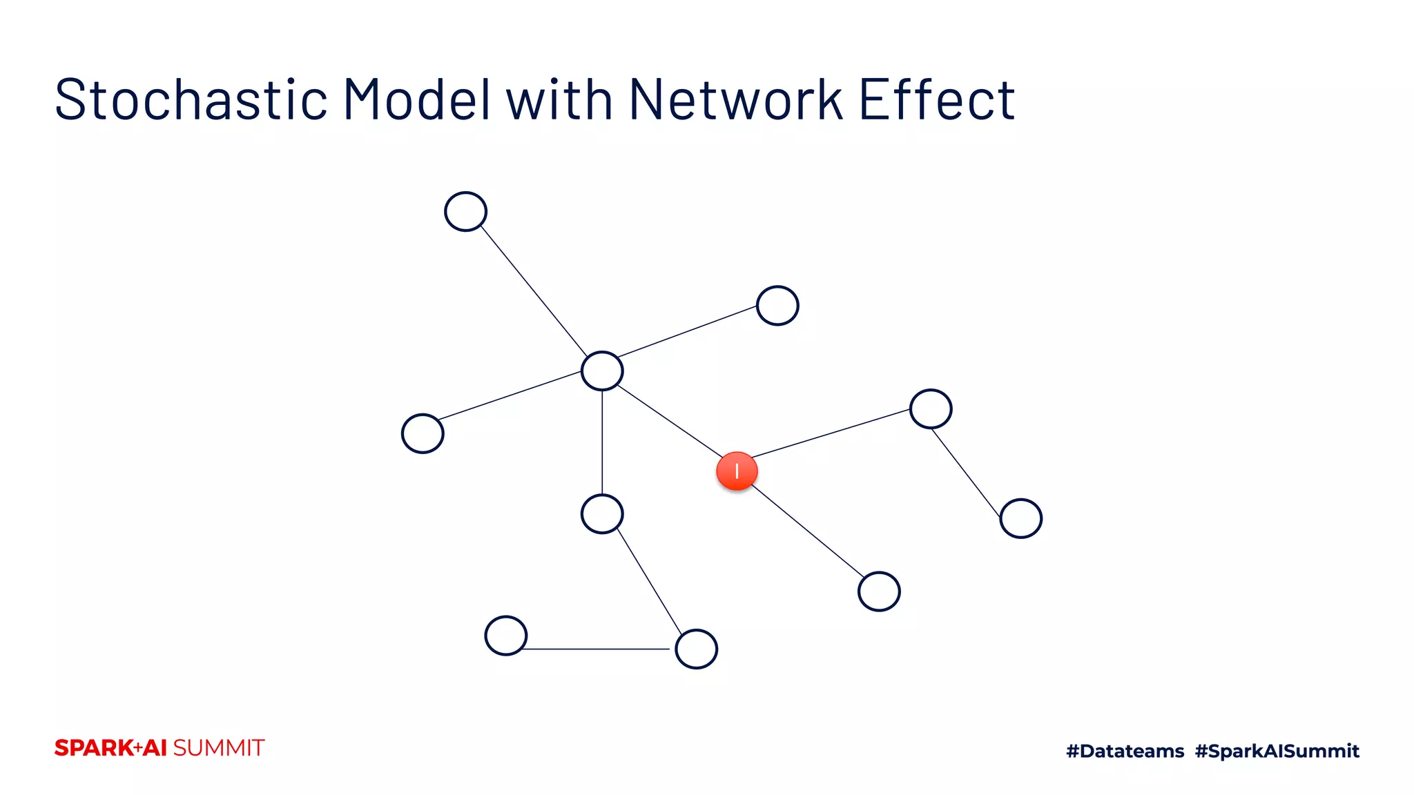 Stochastic Model with Network Effect
I
 