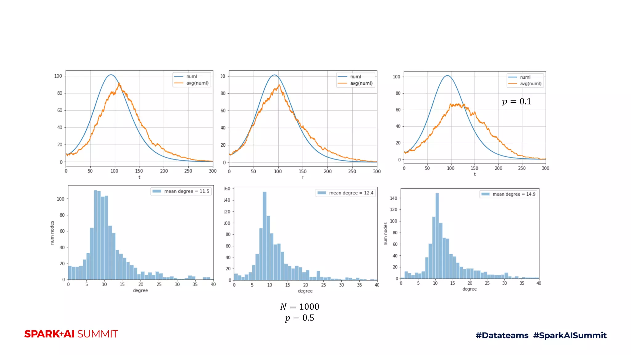 𝑁 = 1000
𝑝 = 0.5
𝑝 = 0.1
 