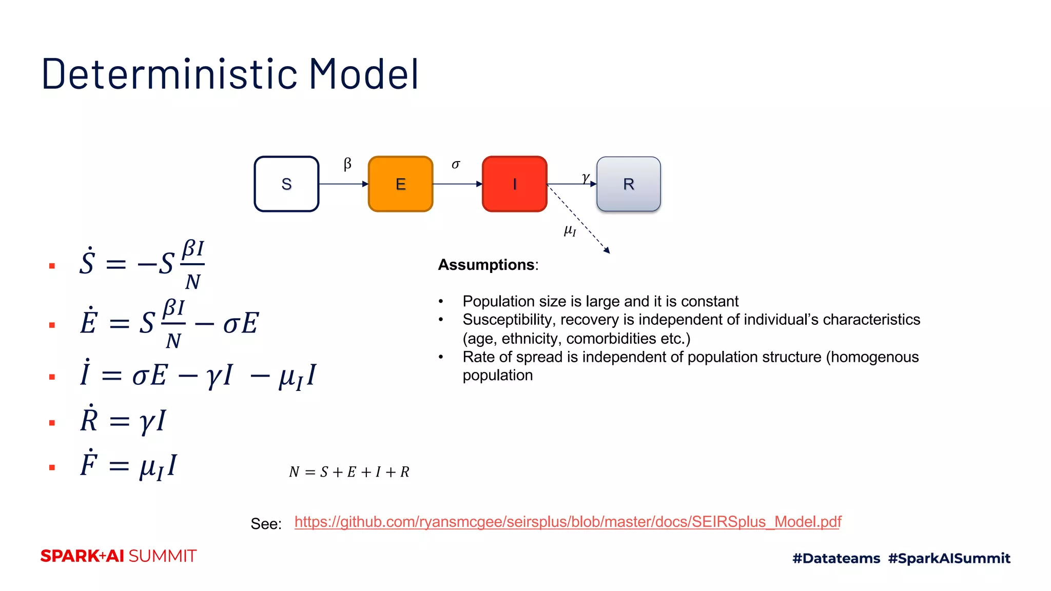 Deterministic Model
▪ ̇𝑆 = −𝑆
!"
#
▪ ̇𝐸 = 𝑆
!"
#
− 𝜎𝐸
▪ ̇𝐼 = 𝜎𝐸 − 𝛾𝐼 − 𝜇" 𝐼
▪ ̇𝑅 = 𝛾𝐼
▪ ̇𝐹 = 𝜇" 𝐼
Assumptions:
• Population size is large and it is constant
• Susceptibility, recovery is independent of individual’s characteristics
(age, ethnicity, comorbidities etc.)
• Rate of spread is independent of population structure (homogenous
population
𝜎β
𝜇!
𝛾
𝑁 = 𝑆 + 𝐸 + 𝐼 + 𝑅
https://github.com/ryansmcgee/seirsplus/blob/master/docs/SEIRSplus_Model.pdfSee:
 