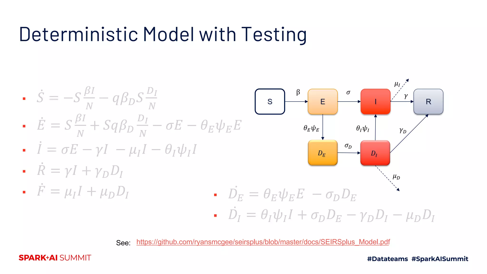 Deterministic Model with Testing
▪ ̇𝑆 = −𝑆
!"
#
− 𝑞𝛽$ 𝑆
$!
#
▪ ̇𝐸 = 𝑆
!"
#
+ 𝑆𝑞𝛽$
$!
#
− 𝜎𝐸 − 𝜃% 𝜓% 𝐸
▪ ̇𝐼 = 𝜎𝐸 − 𝛾𝐼 − 𝜇" 𝐼 − 𝜃" 𝜓" 𝐼
▪ ̇𝑅 = 𝛾𝐼 + 𝛾$ 𝐷"
▪ ̇𝐹 = 𝜇" 𝐼 + 𝜇$ 𝐷" ▪ ̇𝐷% = 𝜃% 𝜓% 𝐸 − 𝜎$ 𝐷%
▪ ̇𝐷" = 𝜃" 𝜓" 𝐼 + 𝜎$ 𝐷% − 𝛾$ 𝐷" − 𝜇$ 𝐷"
𝜎β
𝜇!
𝛾
𝜃" 𝜓" 𝜃! 𝜓! 𝛾#
𝜇#
𝜎#
https://github.com/ryansmcgee/seirsplus/blob/master/docs/SEIRSplus_Model.pdfSee:
 