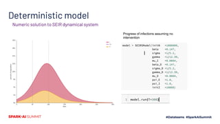 Generalized SEIR Model on Large Networks | PDF | Infectious Diseases ...