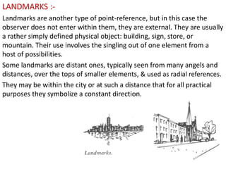 Landmark In Address elements_of_city, urban and regional planning | PDF