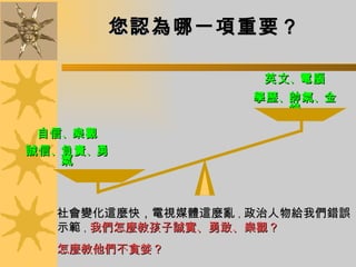 您認為哪一項重要？ 自信 、 樂觀 誠信 、 負責 、 勇氣 英文 、 電腦 學歷 、 帥氣 、 金錢 社會變化這麼快，電視媒體這麼亂 ， 政治人物給我們錯誤示範 ， 我們怎麼教孩子誠實、勇敢、樂觀？ 怎麼教他們不貪婪？ 