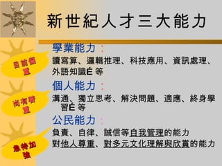 新世紀人才三大能力 學業能力 ： 讀寫算、邏輯推理、科技應用、資訊處理、 外語知識…等 個人能力 ： 溝通、獨立思考、解決問題、適應、終身學習…等 公民能力 ： 負責、自律、誠信等 自我管理 的能力 對 他人尊重 、 對多元文化理解與欣賞 的能力 目前偏重 尚有著重 急待加強 