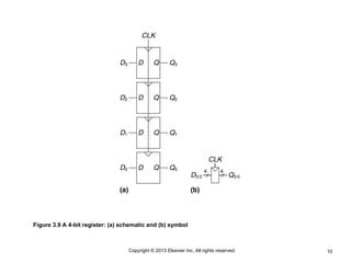 10
Copyright © 2013 Elsevier Inc. All rights reserved.
Figure 3.9 A 4-bit register: (a) schematic and (b) symbol
 