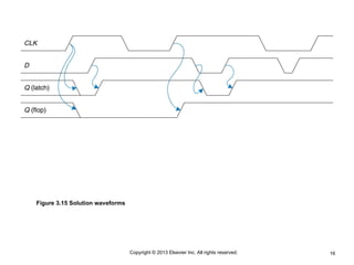 16
Copyright © 2013 Elsevier Inc. All rights reserved.
Figure 3.15 Solution waveforms
 