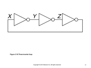 17
Copyright © 2013 Elsevier Inc. All rights reserved.
Figure 3.16 Three-inverter loop
 