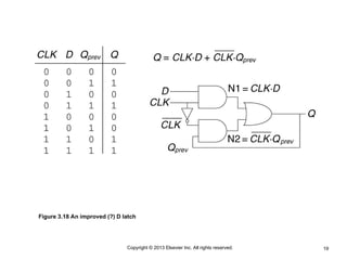 19
Copyright © 2013 Elsevier Inc. All rights reserved.
Figure 3.18 An improved (?) D latch
 