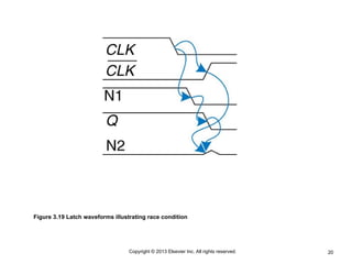 20
Copyright © 2013 Elsevier Inc. All rights reserved.
Figure 3.19 Latch waveforms illustrating race condition
 