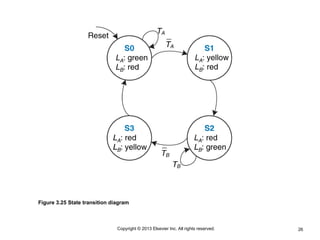 26
Copyright © 2013 Elsevier Inc. All rights reserved.
Figure 3.25 State transition diagram
 