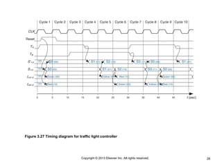 28
Copyright © 2013 Elsevier Inc. All rights reserved.
Figure 3.27 Timing diagram for traffic light controller
 