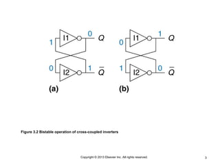 3
Copyright © 2013 Elsevier Inc. All rights reserved.
Figure 3.2 Bistable operation of cross-coupled inverters
 