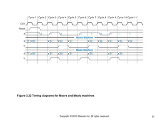 33
Copyright © 2013 Elsevier Inc. All rights reserved.
Figure 3.32 Timing diagrams for Moore and Mealy machines
 