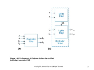 34
Copyright © 2013 Elsevier Inc. All rights reserved.
Figure 3.33 (a) single and (b) factored designs for modified
traffic light controller FSM
 