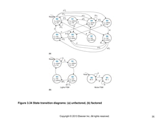 35
Copyright © 2013 Elsevier Inc. All rights reserved.
Figure 3.34 State transition diagrams: (a) unfactored, (b) factored
 