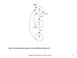37
Copyright © 2013 Elsevier Inc. All rights reserved.
Figure 3.36 State transition diagram of found FSM from Example 3.9
 