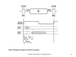 41
Copyright © 2013 Elsevier Inc. All rights reserved.
Figure 3.40 Minimum delay for hold time constraint
 