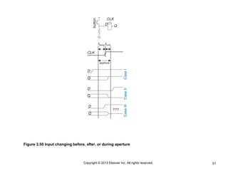 51
Copyright © 2013 Elsevier Inc. All rights reserved.
Figure 3.50 Input changing before, after, or during aperture
 