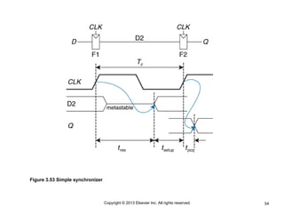 54
Copyright © 2013 Elsevier Inc. All rights reserved.
Figure 3.53 Simple synchronizer
 