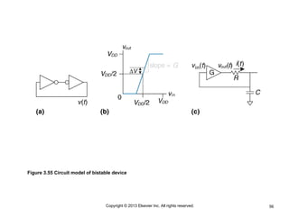 56
Copyright © 2013 Elsevier Inc. All rights reserved.
Figure 3.55 Circuit model of bistable device
 