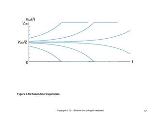 57
Copyright © 2013 Elsevier Inc. All rights reserved.
Figure 3.56 Resolution trajectories
 