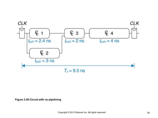 59
Copyright © 2013 Elsevier Inc. All rights reserved.
Figure 3.58 Circuit with no pipelining
 