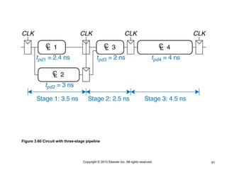 61
Copyright © 2013 Elsevier Inc. All rights reserved.
Figure 3.60 Circuit with three-stage pipeline
 