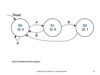 70
Copyright © 2013 Elsevier Inc. All rights reserved.
Figure 3.69 State transition diagram
 