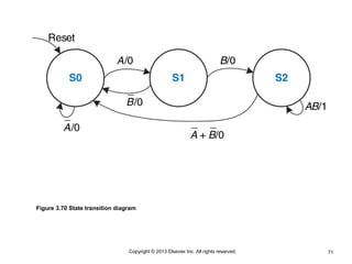 71
Copyright © 2013 Elsevier Inc. All rights reserved.
Figure 3.70 State transition diagram
 