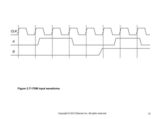 72
Copyright © 2013 Elsevier Inc. All rights reserved.
Figure 3.71 FSM input waveforms
 