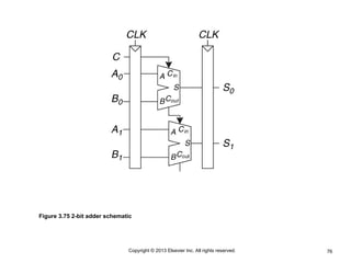 76
Copyright © 2013 Elsevier Inc. All rights reserved.
Figure 3.75 2-bit adder schematic
 