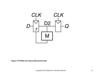 77
Copyright © 2013 Elsevier Inc. All rights reserved.
Figure 3.76 New and improved synchronizer
 
