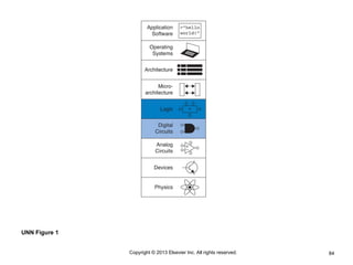 84
Copyright © 2013 Elsevier Inc. All rights reserved.
UNN Figure 1
 