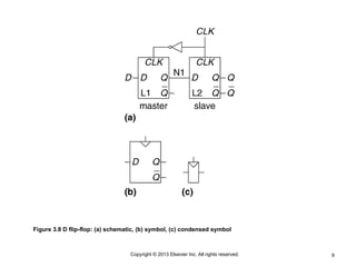 9
Copyright © 2013 Elsevier Inc. All rights reserved.
Figure 3.8 D flip-flop: (a) schematic, (b) symbol, (c) condensed symbol
 