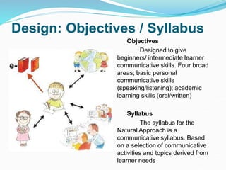 Design: Objectives / Syllabus
Objectives
Designed to give
beginners/ intermediate learner
communicative skills. Four broad
areas; basic personal
communicative skills
(speaking/listening); academic
learning skills (oral/written)
Syllabus
The syllabus for the
Natural Approach is a
communicative syllabus. Based
on a selection of communicative
activities and topics derived from
learner needs
 
