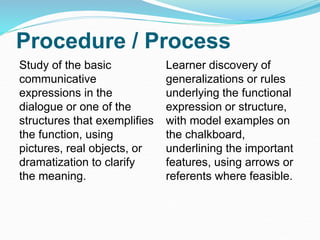 Procedure / Process
Study of the basic
communicative
expressions in the
dialogue or one of the
structures that exemplifies
the function, using
pictures, real objects, or
dramatization to clarify
the meaning.
Learner discovery of
generalizations or rules
underlying the functional
expression or structure,
with model examples on
the chalkboard,
underlining the important
features, using arrows or
referents where feasible.
 