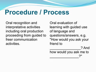 Procedure / Process
Oral recognition and
interpretative activities
including oral production
proceeding from guided to
freer communication
activities.
Oral evaluation of
learning with guided use
of language and
questions/answers, e.g.
"How would you ask your
friend to
________________? And
how would you ask me to
_______________?"
 