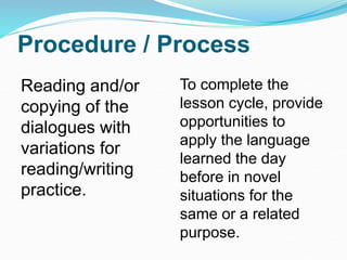 Procedure / Process
Reading and/or
copying of the
dialogues with
variations for
reading/writing
practice.
To complete the
lesson cycle, provide
opportunities to
apply the language
learned the day
before in novel
situations for the
same or a related
purpose.
 